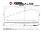 Technical Bulletin